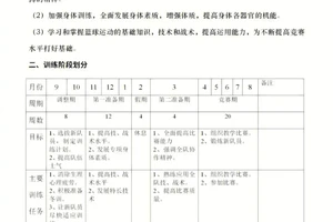 《街篮》手游萌新须知的小知识